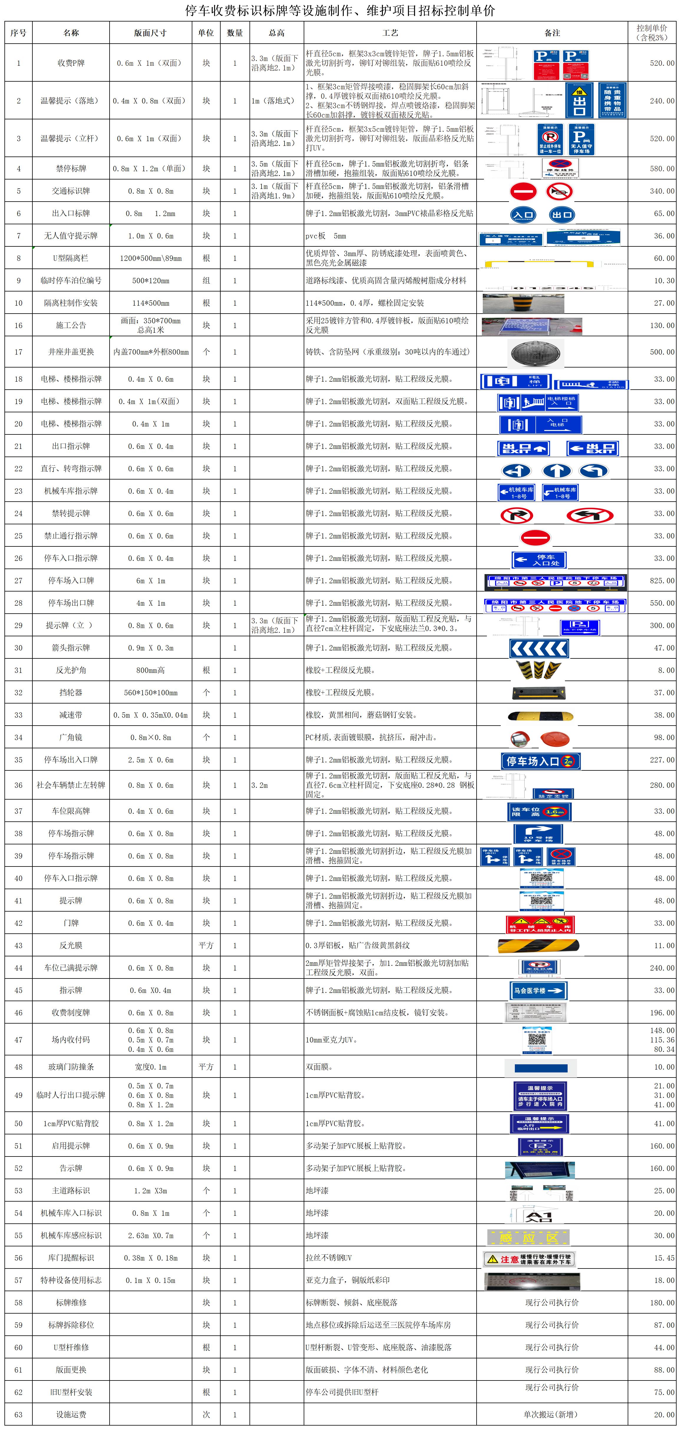 停車收費標(biāo)識標(biāo)牌等設(shè)施制作、維護(hù)項目招標(biāo)控制單價